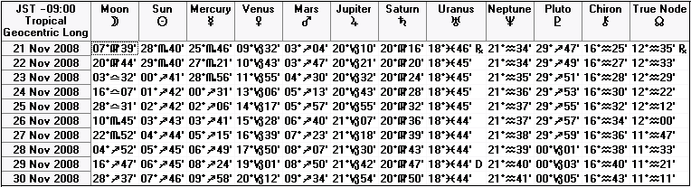 ２００８年１１月下旬の天文暦