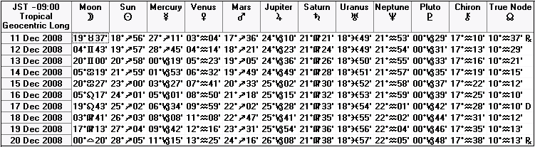 2008年１２月中旬の天文暦