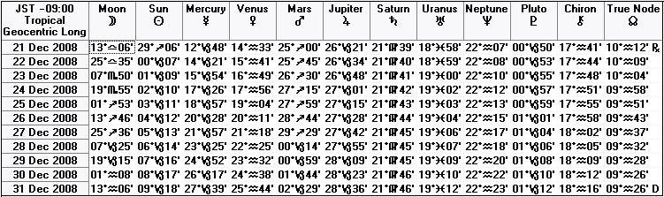 ２００８年１２月下旬の天文暦
