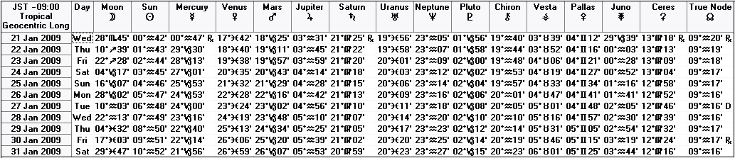 ２００９年１月下旬の天文暦
