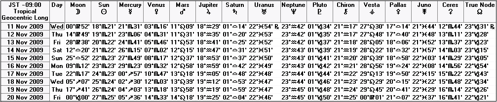 ２００９年１１月中旬の天文暦