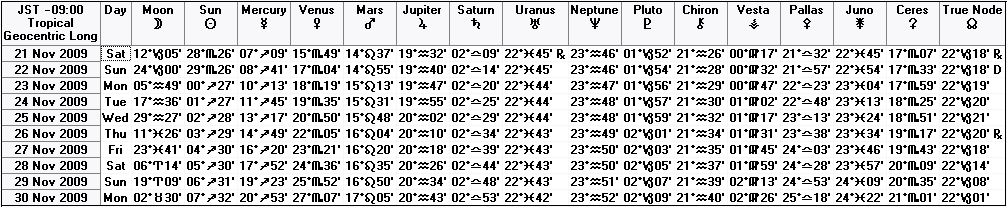 ２００９年１１月下旬の天文暦
