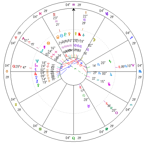 徳川家康の占星天球図
