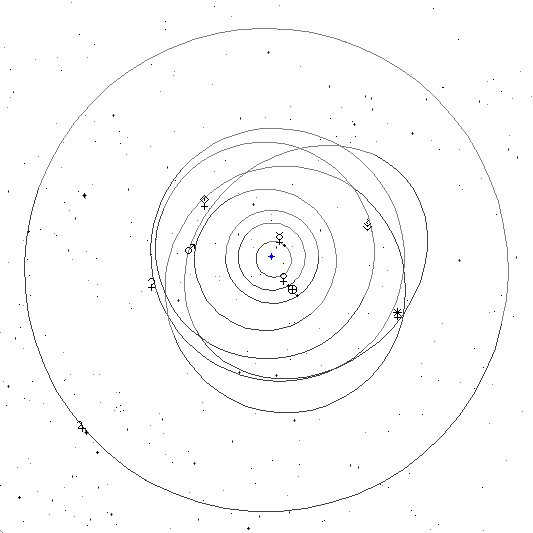 内惑星の軌道図