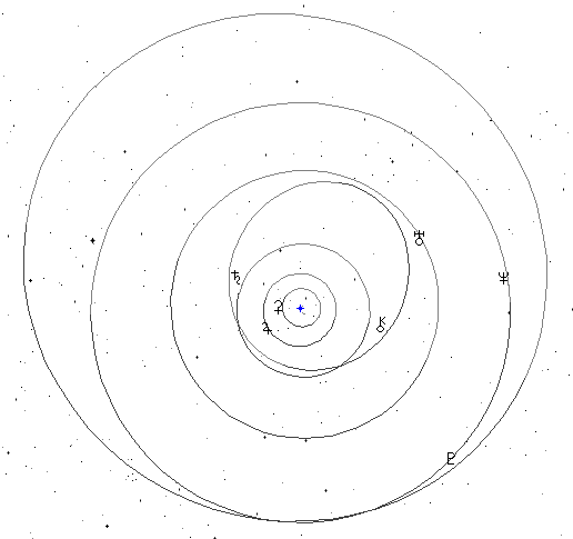 外惑星の軌道図