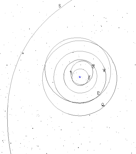 Sednaと惑星の軌道図