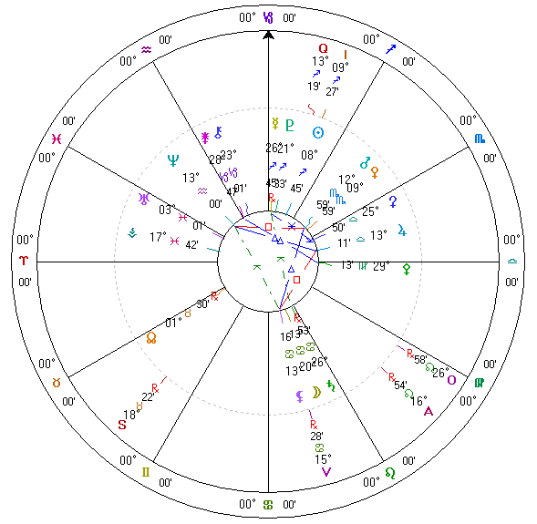 ２００４年１２月１日占星天球図