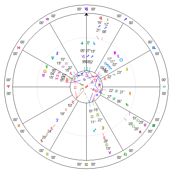 ２００７年１１月１日占星天球図