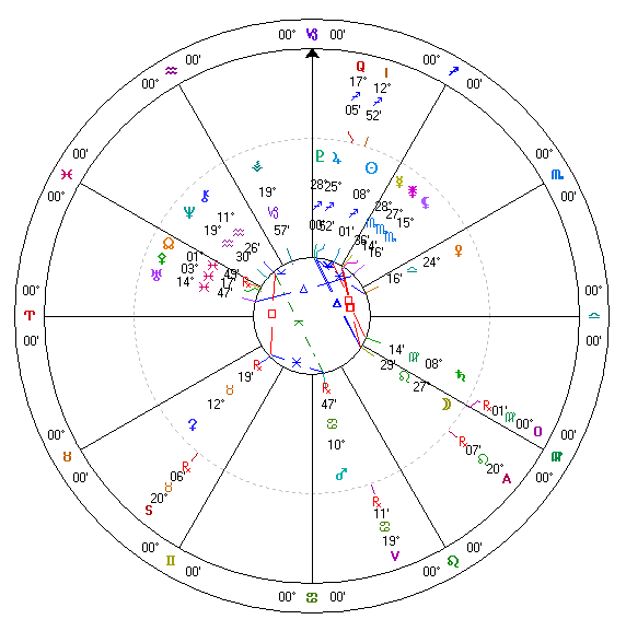 ２００７年１２月１日占星天球図