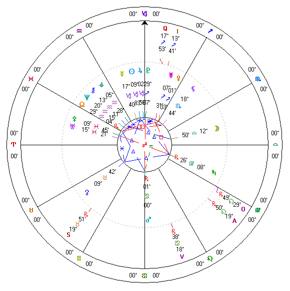 ２００８年１月１日占星天球図