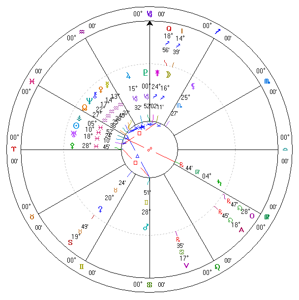 ２００８年３月１日占星天球図