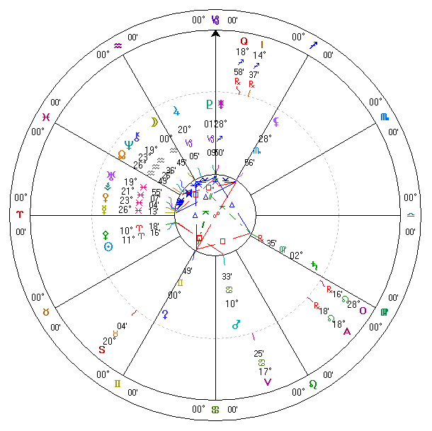 ２００８年４月１日占星天球図