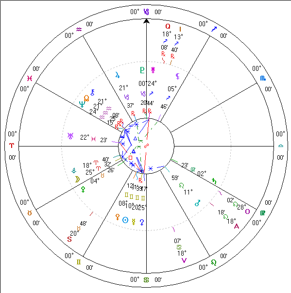 ２００８年６月１日占星天球図