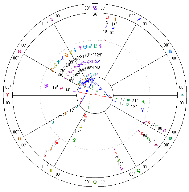 ２００９年１月１日占星天球図