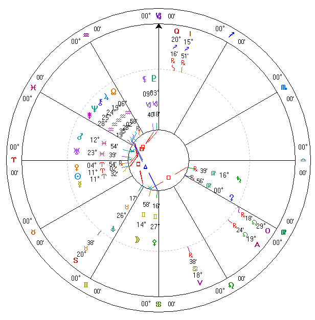 ２００９年４月１日占星天球図