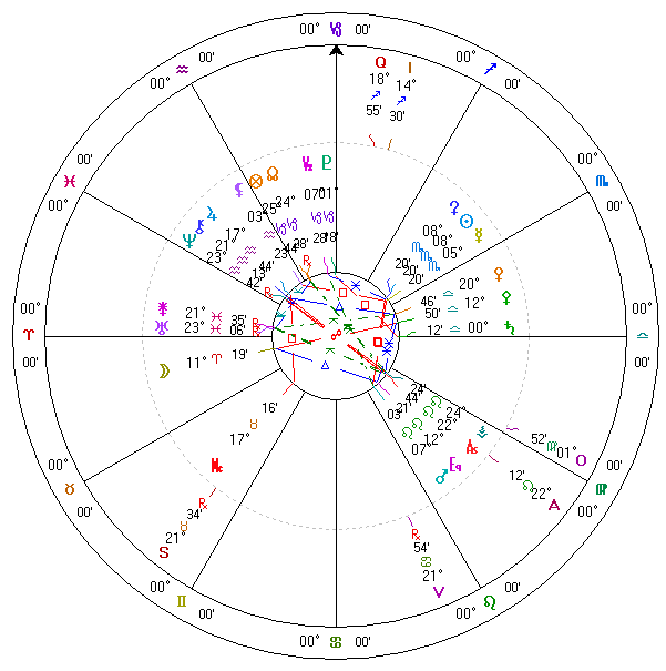 ２００９年１１月１日占星天球図