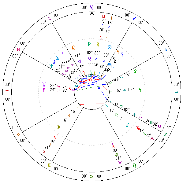 ２００９年１２月１日占星天球図
